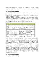 [제7차교육과정]제7차교육과정의 특별활동, 제7차교육과정의 재량활동 분석-4