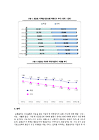 건강보험정책을 빌보트와 스패이트의 모형에 따른 분석-3