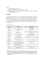 건강보험정책을 빌보트와 스패이트의 모형에 따른 분석-5