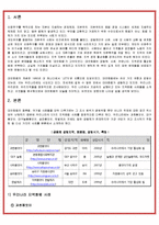 [기업과사회] 대안화폐 사례 분석과 발전 방향 제시-1
