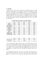 M&A 성공사례 연구(SK 커뮤니케이션즈 Cyworld)-7