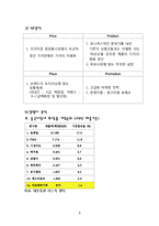 [해외직접투자론] 아모레 퍼시픽(AMORE PACIFIC)의 해외진출 전략-8