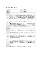 [창업론] 스쿠터 리스사업계획서-2