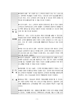 [창업론] 스쿠터 리스사업계획서-5