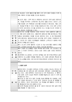 [창업론] 스쿠터 리스사업계획서-6