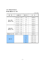 [창업론] 스쿠터 리스사업계획서-12