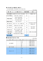 [창업론] 스쿠터 리스사업계획서-14