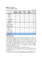 [창업론] 스쿠터 리스사업계획서-15