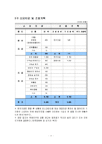 [창업론] 스쿠터 리스사업계획서-17