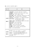 [창업론] 스쿠터 리스사업계획서-18