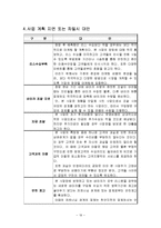 [창업론] 스쿠터 리스사업계획서-19