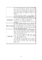 [창업론] 스쿠터 리스사업계획서-20