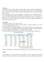 [국제경영] 화장품 산업 분석(HERA(헤라)와 ESTEELAUDER(에스티로더)를 중심으로)-11