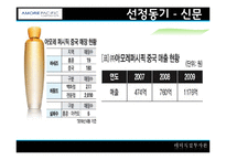 [해외직접투자론] 아모레 퍼시픽(AMORE PACIFIC)의 해외진출 전략-4