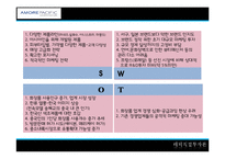 [해외직접투자론] 아모레 퍼시픽(AMORE PACIFIC)의 해외진출 전략-16