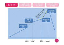 [경영학] LG와 중소기업의 상생방안-3