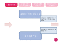 [경영학] LG와 중소기업의 상생방안-5