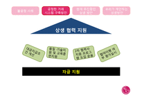 [경영학] LG와 중소기업의 상생방안-13