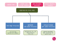 [경영학] LG와 중소기업의 상생방안-15