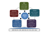 [경영학] LG와 중소기업의 상생방안-16