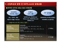 M&A 성공사례 연구(SK 커뮤니케이션즈 Cyworld)-6