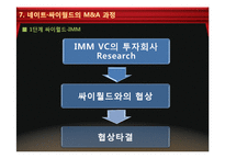 M&A 성공사례 연구(SK 커뮤니케이션즈 Cyworld)-10