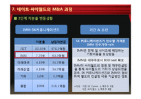 M&A 성공사례 연구(SK 커뮤니케이션즈 Cyworld)-13
