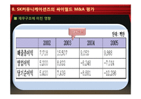 M&A 성공사례 연구(SK 커뮤니케이션즈 Cyworld)-15