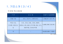[재무회계] 현대모비스 기업분석-5