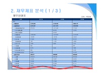[재무회계] 현대모비스 기업분석-7
