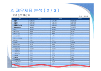 [재무회계] 현대모비스 기업분석-11