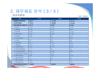 [재무회계] 현대모비스 기업분석-14
