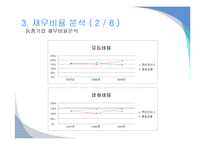 [재무회계] 현대모비스 기업분석-20