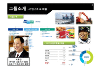 [재무관리] 두산인프라코어의 M&A-3