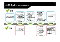 [재무관리] 두산인프라코어의 M&A-7
