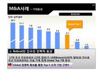 [재무관리] 두산인프라코어의 M&A-16