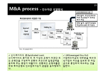 [재무관리] 두산인프라코어의 M&A-19