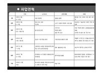 [노사관계론] MBC의 노사관계-6