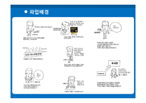 [노사관계론] MBC의 노사관계-11