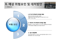 [창업론] 테마찻집 다향 사업계획서-15
