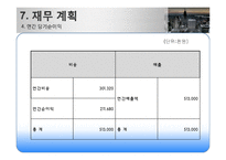 [창업론] 테마찻집 다향 사업계획서-20