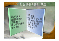 그린마케팅과 연관된 농산물 유통구조 개선-6