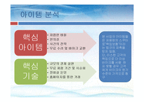 [창업론] 스쿠터 리스사업계획서-8