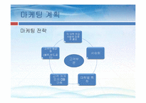 [창업론] 스쿠터 리스사업계획서-10