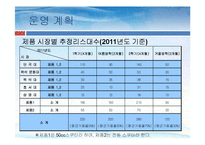 [창업론] 스쿠터 리스사업계획서-14