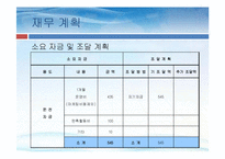 [창업론] 스쿠터 리스사업계획서-16