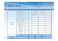 [창업론] 스쿠터 리스사업계획서-17