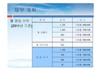 [창업론] 스쿠터 리스사업계획서-20