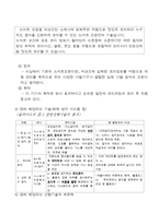 [지적재산권라이센싱] 후각감지센서를 이용한 음식물 과연소 방지시스템에 대한 설명과 시장분석 및 접근 전략-6