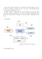 [지적재산권라이센싱] 후각감지센서를 이용한 음식물 과연소 방지시스템에 대한 설명과 시장분석 및 접근 전략-7